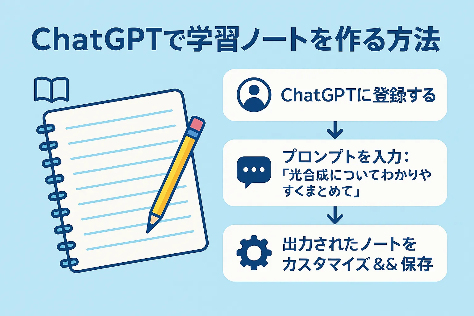 ChatGPTで効率的に学習ノートを作成する方法をまとめた画像